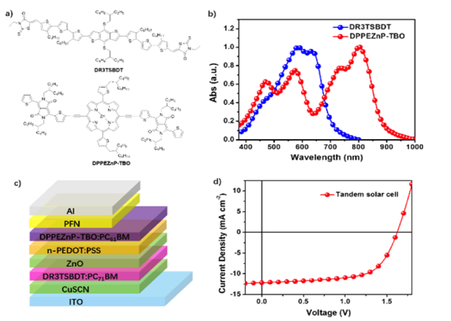 Nankai University S Research On Organic Solar Cells Made A Breakthrough Power Conversion Efficiencies Reached Up To 12 7